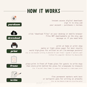 May include: A graphic with instructions on how to purchase, download, print, frame, and write on a digital print. The text includes tips for paper, framing, and pens. The color scheme is green and white.