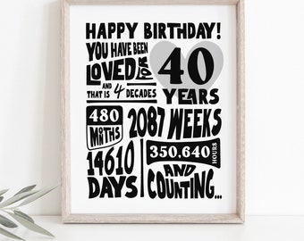 You Have Been Loved For 40 Years Printable Birthday Sign 40th Printable Download Poster Last Minute Gift Happy Birthday Forty Birthday Stats