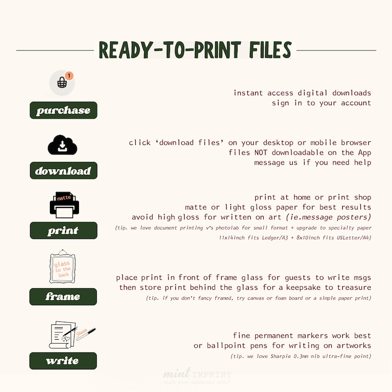 May include: A beige graphic with instructions for ready-to-print files. The text includes steps for purchasing, downloading, printing, framing, and writing on the artwork. The image suggests using matte or light gloss paper for best results.