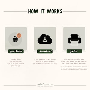 May include: An infographic titled "How It Works" with three steps: purchase, download, and print. Each step has an icon and text description. The text includes instructions for digital downloads and printing on light gloss paper.
