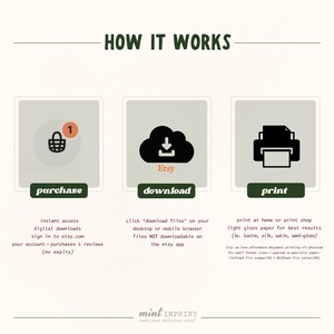 May include: An instructional graphic titled HOW IT WORKS with three sections: purchase, download, and print. Icons include a shopping basket with a notification, a cloud with a downward arrow, and a printer. Text details the digital download process.