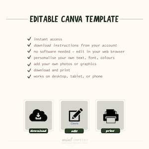 May include: A light beige graphic with the text "EDITABLE CANVA TEMPLATE" at the top. Below are bullet points describing features like instant access and personalization. Icons for download, edit, and print are at the bottom.