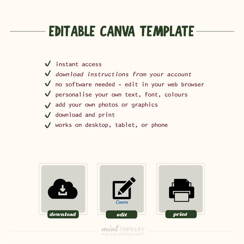 May include: A light beige graphic with the text "EDITABLE CANVA TEMPLATE" at the top. Below are bullet points describing features like instant access and personalization. Icons for download, edit, and print are at the bottom.