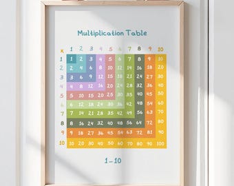 Multiplication Table Art Print, Colourful Educational Poster, Kid's room wall art