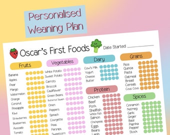 Personalised Custom Weaning Plan, Baby Led Weaning Chart, Tick Off First Foods, Baby Meals, Ingredients, Taste List, Milk to Meals Poster