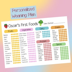Spersonalizowany niestandardowy plan odstawiania od piersi, wykres odstawiania od piersi prowadzony przez dziecko, Tick Off First Foods, posiłki dla niemowląt, składniki, lista smaków, plakat „Mleko do posiłków”