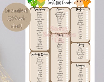 Cuadro personalizado de los 100 primeros alimentos para el destete dirigido por el bebé, lista de verificación, cuadro de alimentos para bebés, neutro, de la leche a las comidas, primeros sabores, lista de verificación