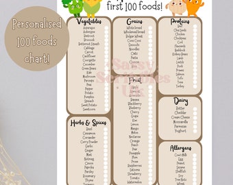 Personalised 100 first foods Baby Led Weaning Chart, Checklist, Baby Food Chart, Neutral, Milk to Meals, First Tastes, Tick off list