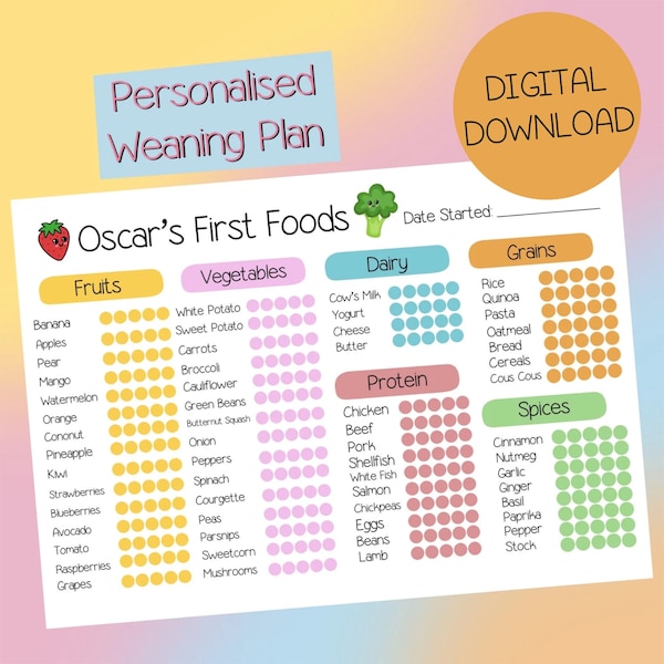 Personalised Weaning Plan Digital Download, Baby Led Weaning Chart, First Foods, Baby Meals, Ingredients, Taste List, Milk to Meals Poster