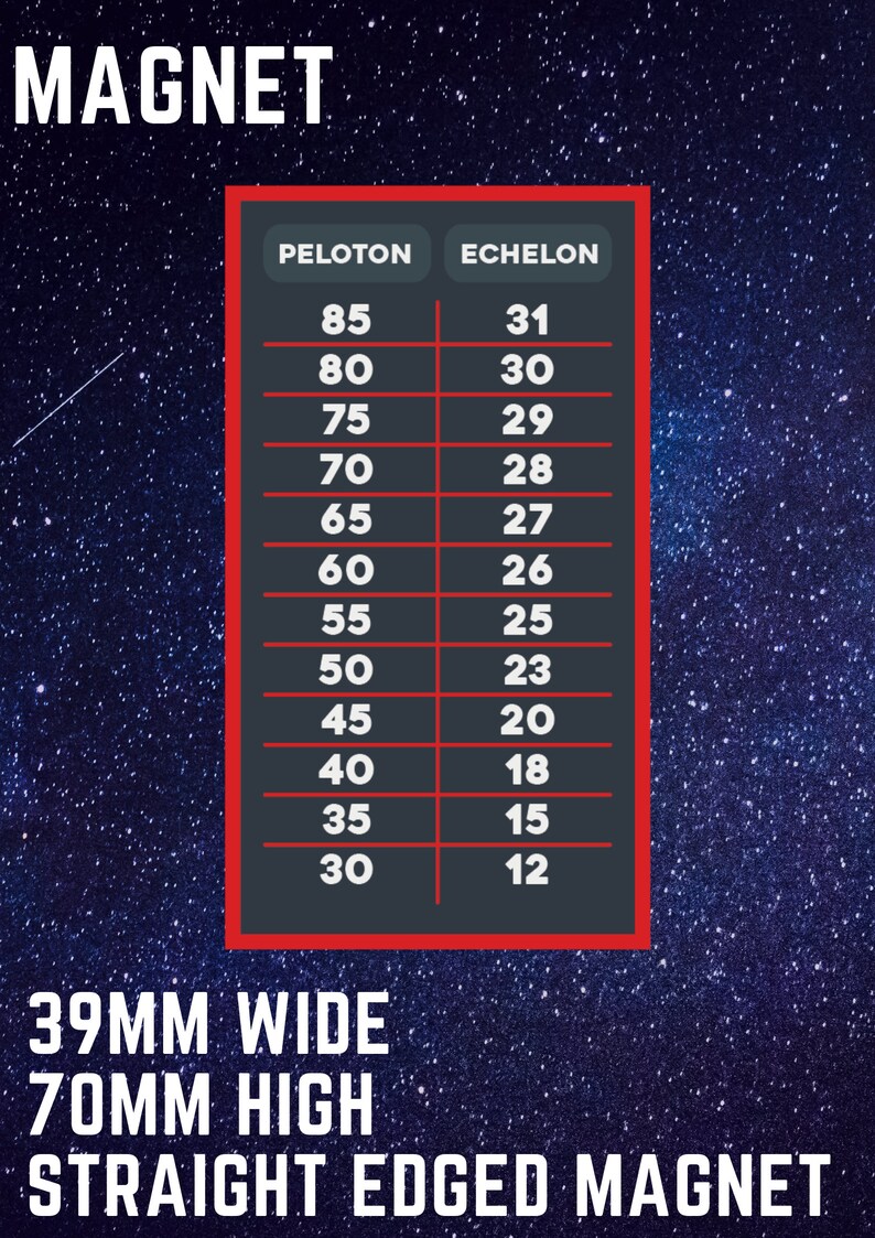 peloton to echelon conversion