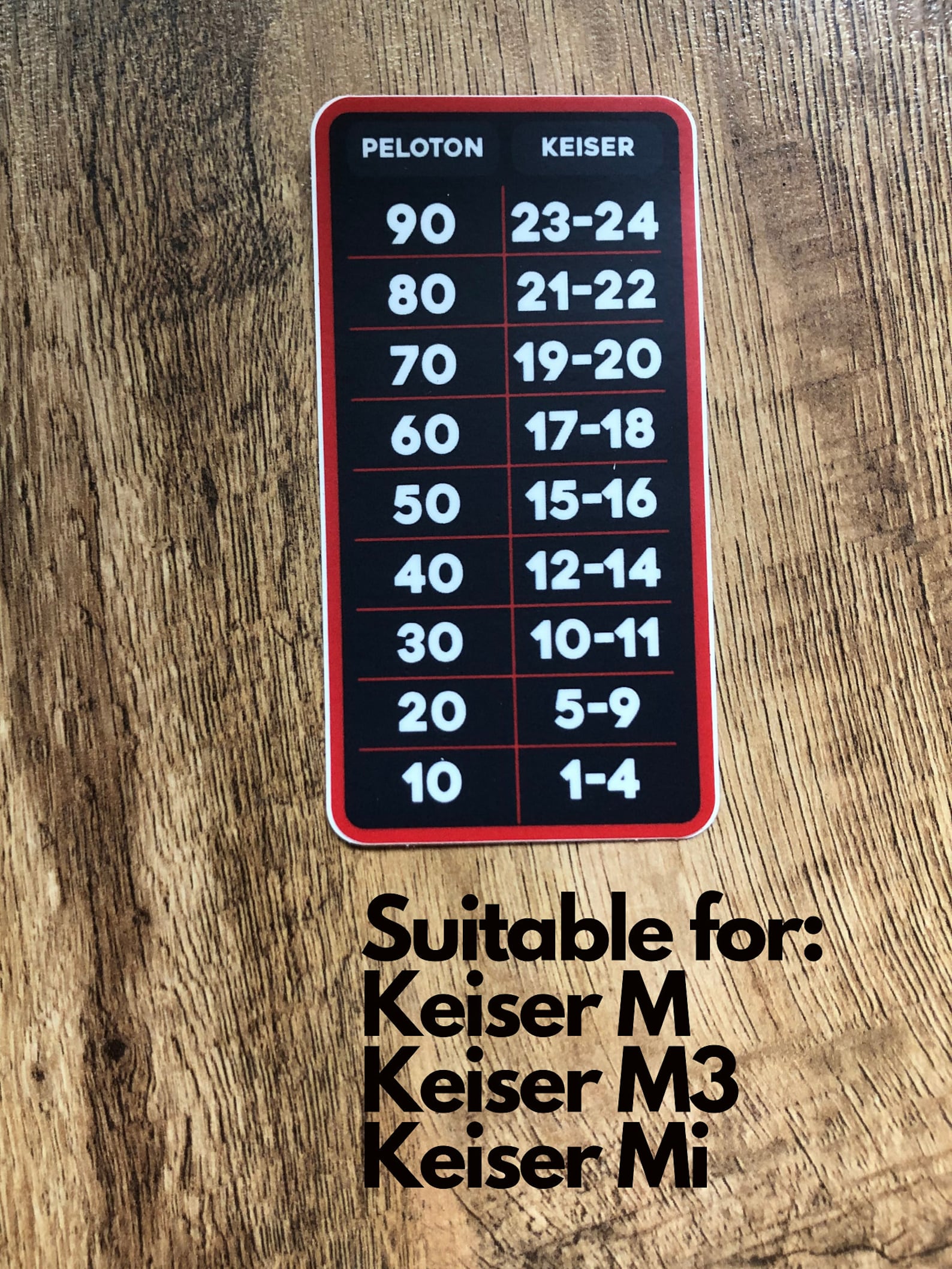 Peloton Sticker Keiser Resistance Conversion Chart NEW DESIGN