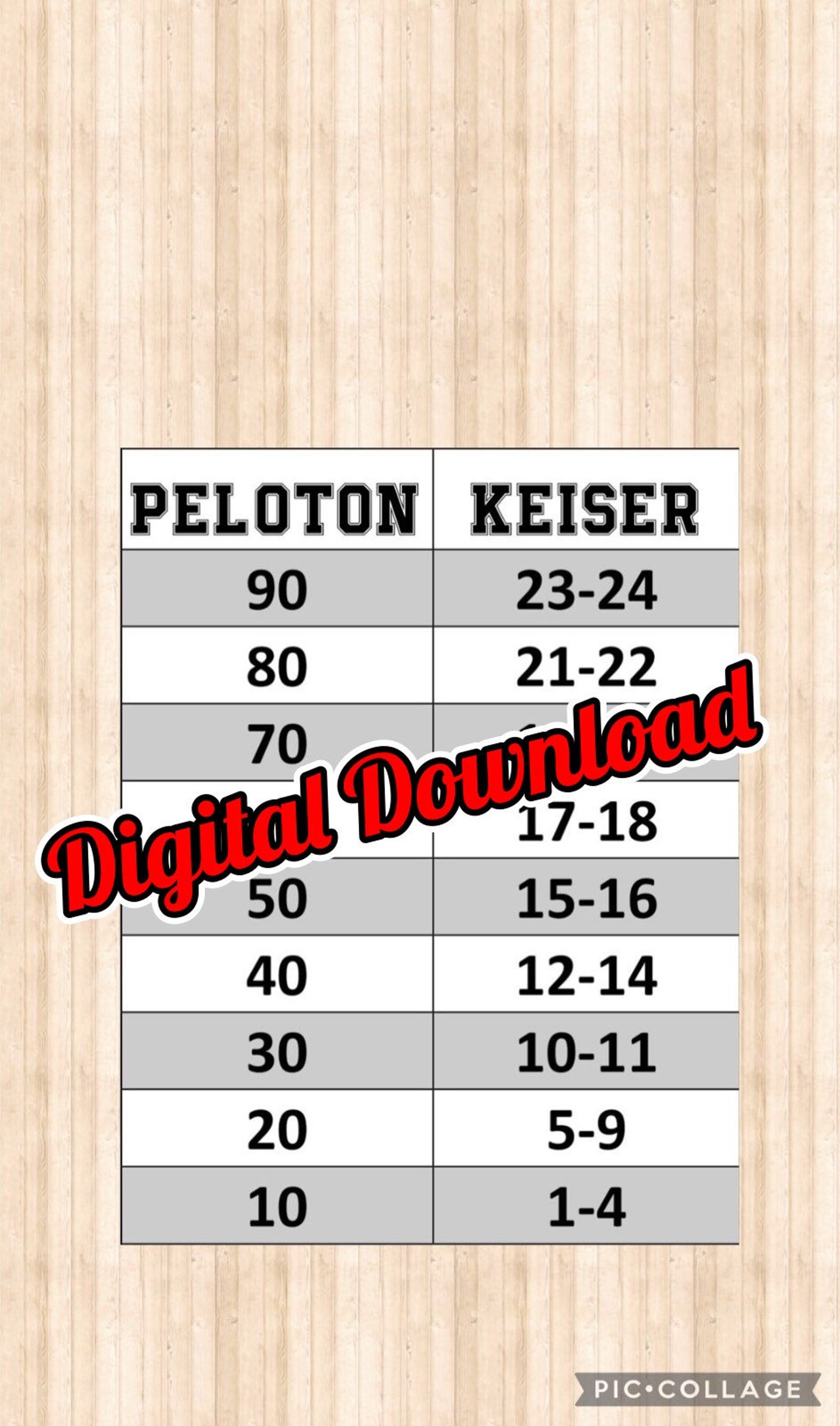 Peloton Keiser resistance conversion chart table bicycle Etsy