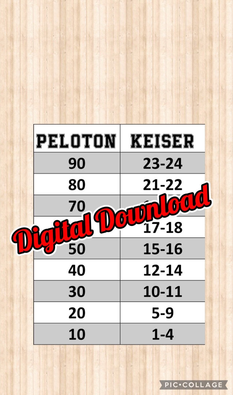 peloton-keiser-resistance-conversion-chart-table-bicycle-etsy