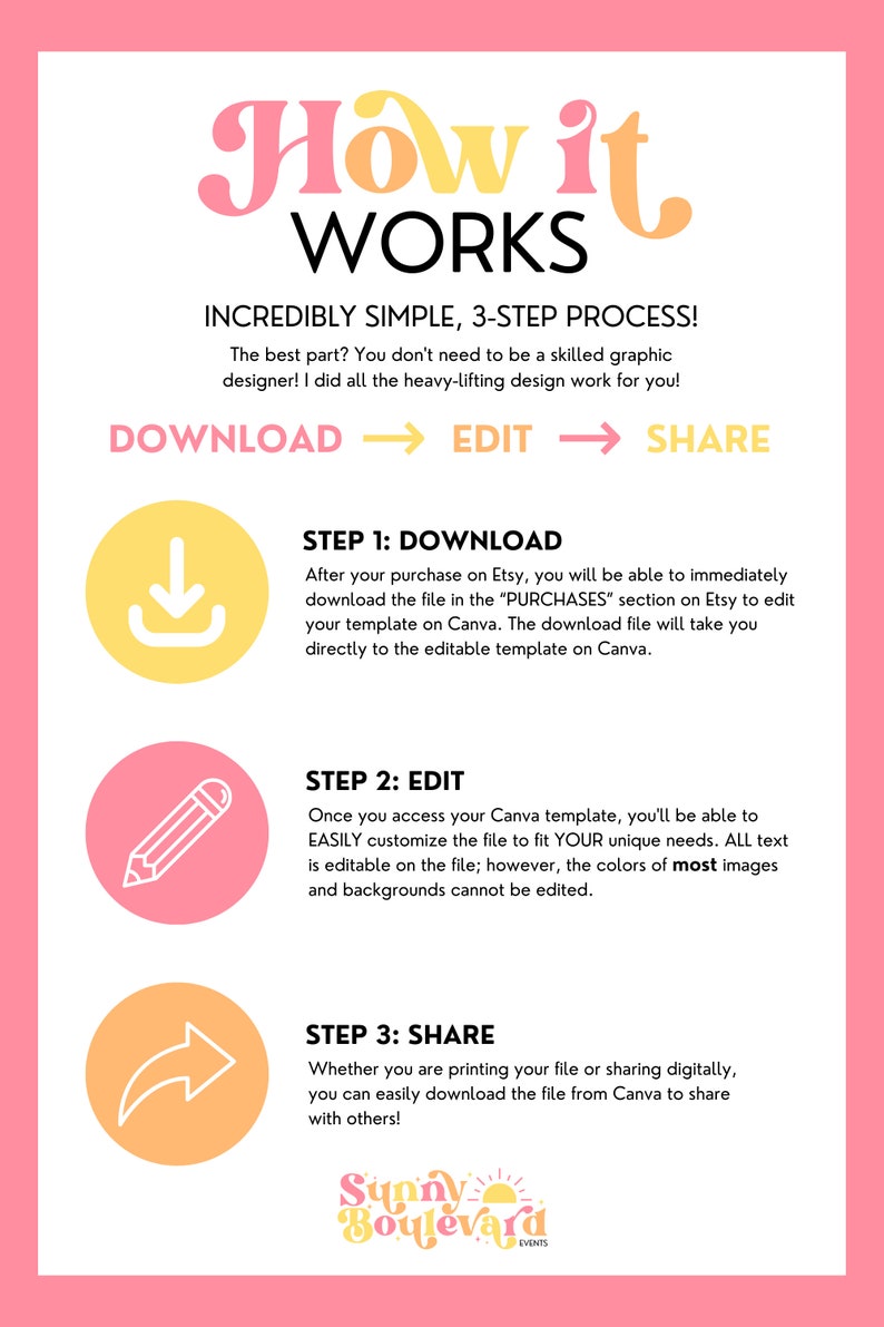 Pu&ograve; includere: Una grafica rosa e gialla con il testo "How it WORKS" in un grande font stilizzato. La grafica spiega un processo in tre passaggi per scaricare, modificare e condividere un modello digitale. I passaggi sono illustrati con icone: una freccia di download, una matita e una freccia curva.