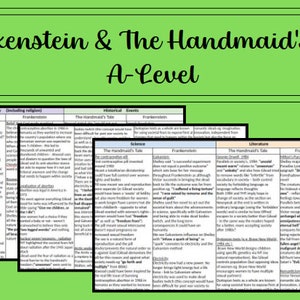 Puede incluir: Un conjunto de tres gráficos coloridos con texto que compara las novelas "Frankenstein" y "El cuento de la criada" en diferentes categorías, incluyendo cultura, sociedad, religión, eventos históricos, ciencia y literatura. Los gráficos están impresos en papel blanco y tienen un fondo verde.