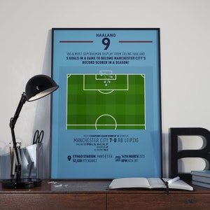 Erling Haaland | All 5 Goals In Record Breaking Performance (MAN CITY 7-0 RB Leipzig) Goal Print | Poster