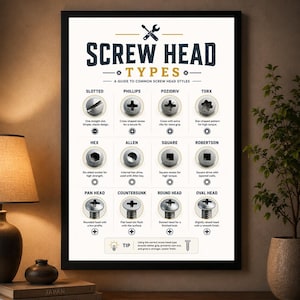 May include: A framed educational poster titled SCREW HEAD TYPES featuring a grid of twelve common screw head styles including slotted, Phillips, Pozidriv, Torx, hex, Allen, square, Robertson, pan head, countersunk, round head, and oval head designs.