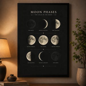 Moon Phases Wall Art: Vintage Lunar Cycle Astronomy Chart Poster