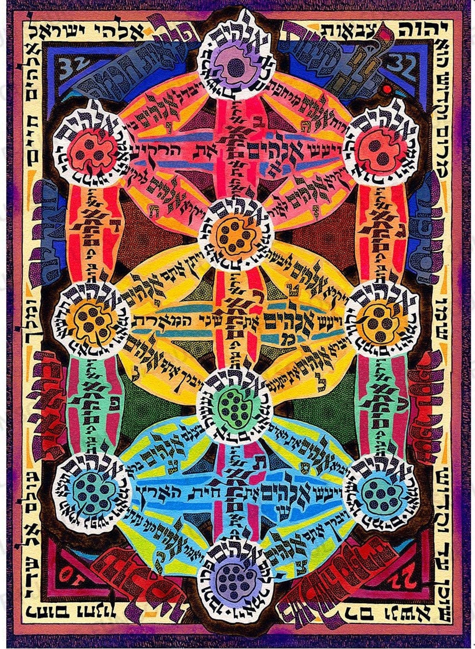 Jewish Tree of Life Tapestry Soft Cotton 32 Path Of Creation Etsy