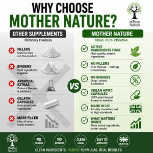May include: A comparison chart titled WHY CHOOSE MOTHER NATURE? contrasting ordinary supplements with Mother Nature products. The left side lists fillers, binders, artificial extras, gelatin capsules, and more filler with red X icons. The right side lists active ingredients, no fillers, no binders, vegan HPMC capsules, made in UK, and what matters inside with green check marks.