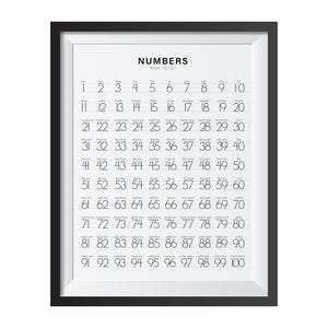 Tabla de números del 1 al 100, imprimible para contar hasta 100, tabla de conteo de números, arte educativo, decoración de habitaciones infantiles, educación en casa Montessori, aula