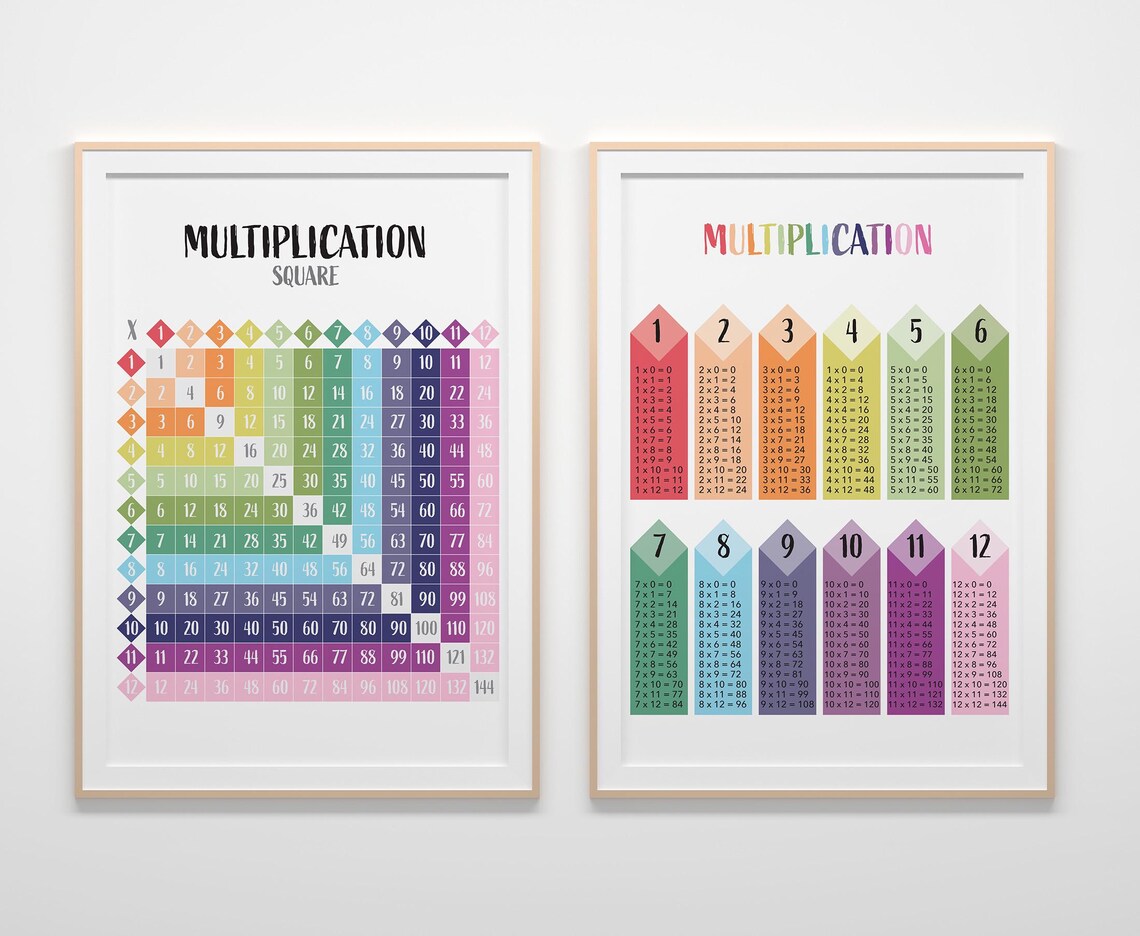 Rainbow Multiplication Chart 1-12: Math Times Tables Poster (digital ...