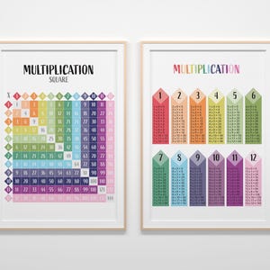 Printable Multiplikationstabelle und Einmaleins 1 bis 12 | Multiplikationsquadrat | Mathe Poster | Multiplikation Stundentabellen INSTANT DOWNLOAD