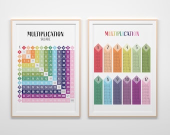 Rainbow Multiplication Chart 1-12: Math Times Tables Poster (Digital Download)