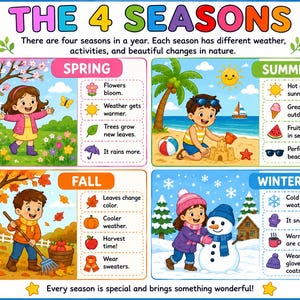 May include: An educational poster titled THE 4 SEASONS featuring four illustrated panels. Each panel depicts a child engaged in seasonal activities: spring with flowers, summer at the beach, fall with autumn leaves, and winter building a snowman.