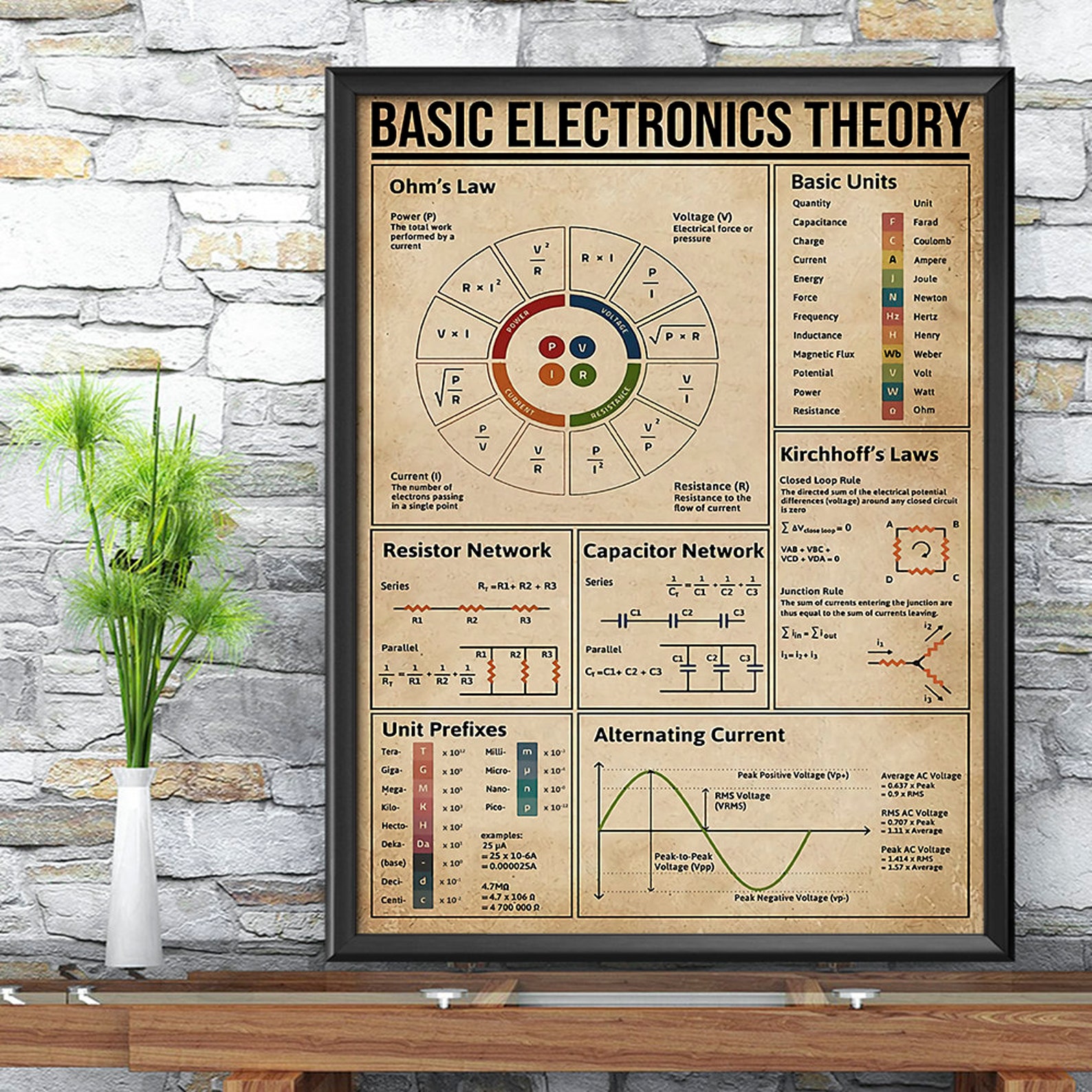 Basic Electronic Theory Poster Electrician Knowledge Poster Etsy