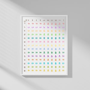Korean Alphabet Poster, Hangul Educational Wall Art, Basic Korean ...