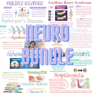 Puede incluir: Un collage colorido de imágenes que representan diferentes afecciones neurológicas, incluyendo la esclerosis múltiple, la enfermedad de Parkinson, el síndrome de Guillain-Barré, la miastenia gravis, la enfermedad de Alzheimer, la meningitis, las convulsiones, el aneurisma y la septicemia. Las imágenes están acompañadas de texto que explica las afecciones y sus síntomas.