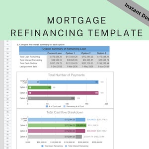 May include: A chart comparing three mortgage refinancing options. The chart shows the total loan remaining, total interest remaining, and total cash outflow for each option. The chart also shows the number of payments remaining for each option. The chart is titled "Overall Summary of Remaining Loan".