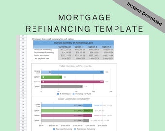 Property Mortgage Refinance Analysis Template | Rental Property Financial Tool | Loan Amortization Summary | Instant Download | Google Sheet