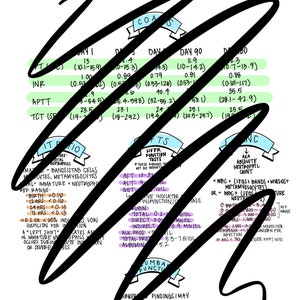 Neonatal Lab Values: Nicu Nursing & Nnp Notes - Etsy