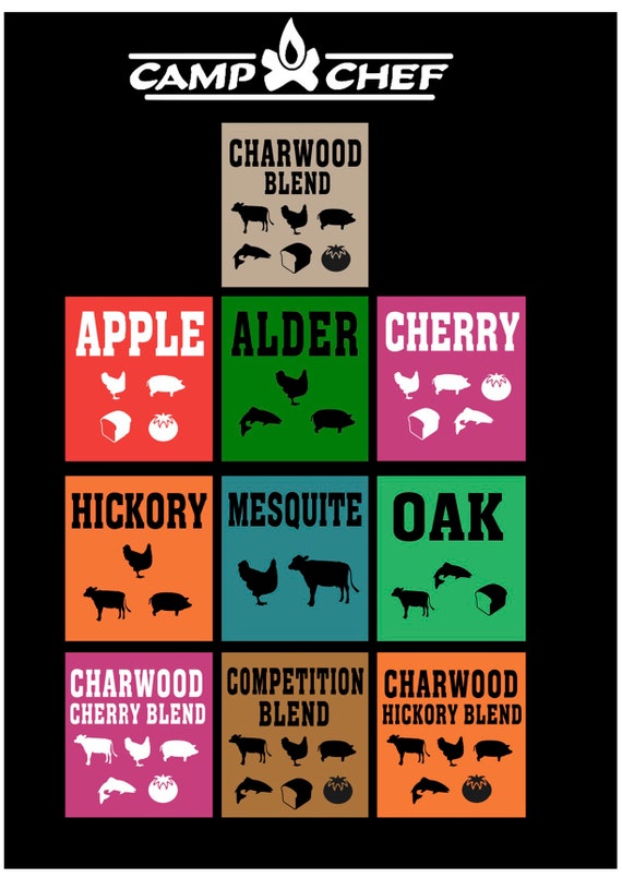 Set of 7 Vinyl Smoker Pellet Labels compatible with Camp Chef