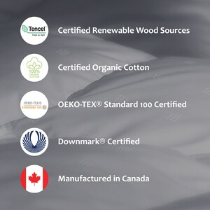 May include: Five circular logos with text describing certifications for sustainable and ethical manufacturing practices. The logos include Tencel, 100% Organic Cotton, OEKO-TEX&reg; Standard 100, Downmark&reg;, and a Canadian flag with the text "Manufactured in Canada".