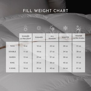 May include: A chart showing the fill weight of down comforters in ounces for different sizes, including twin, double, queen, king, and x-king. The chart is divided into four columns representing different fill weights: summer ultra-light, summer, all season, winter, and winter ultra-warm.