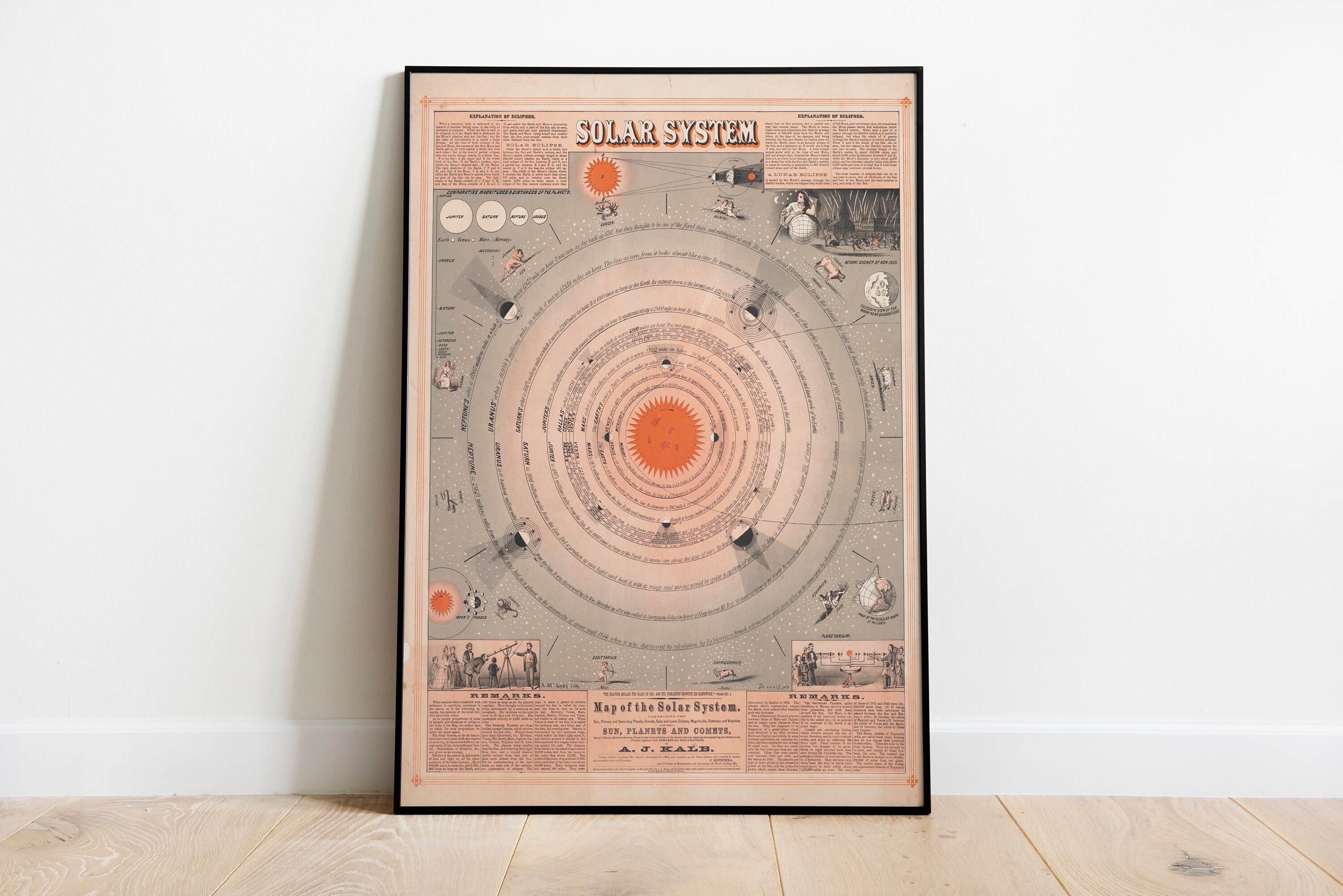 Vintage Solar System Print 1867 Antique Stars and - Etsy
