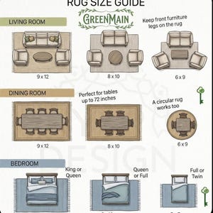 Rug size guide showing living, dining, and bedroom layouts with rug sizes (9x12, 8x10, 6x9) and GreenMain branding.