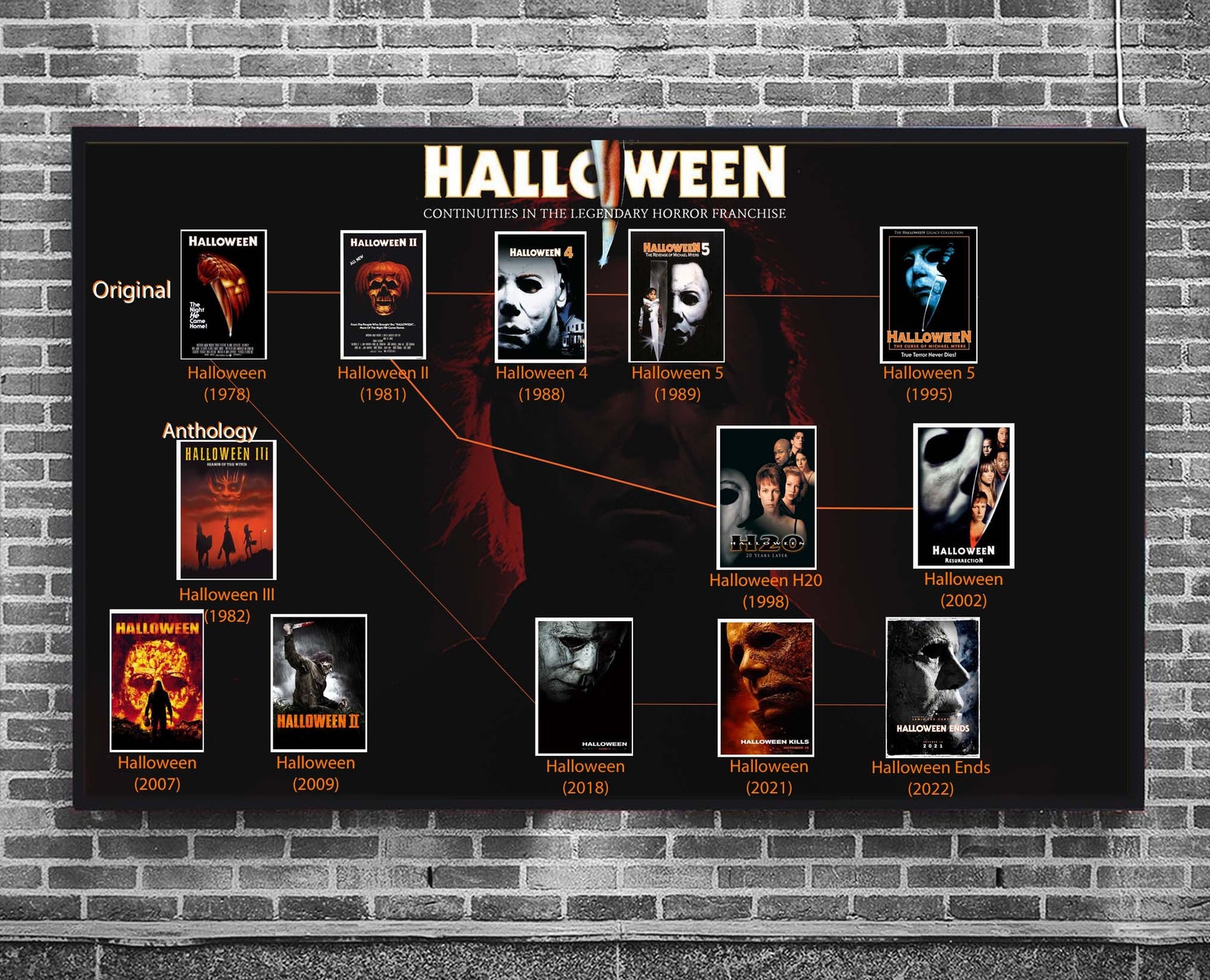 ☀ How does the new halloween timeline work gail