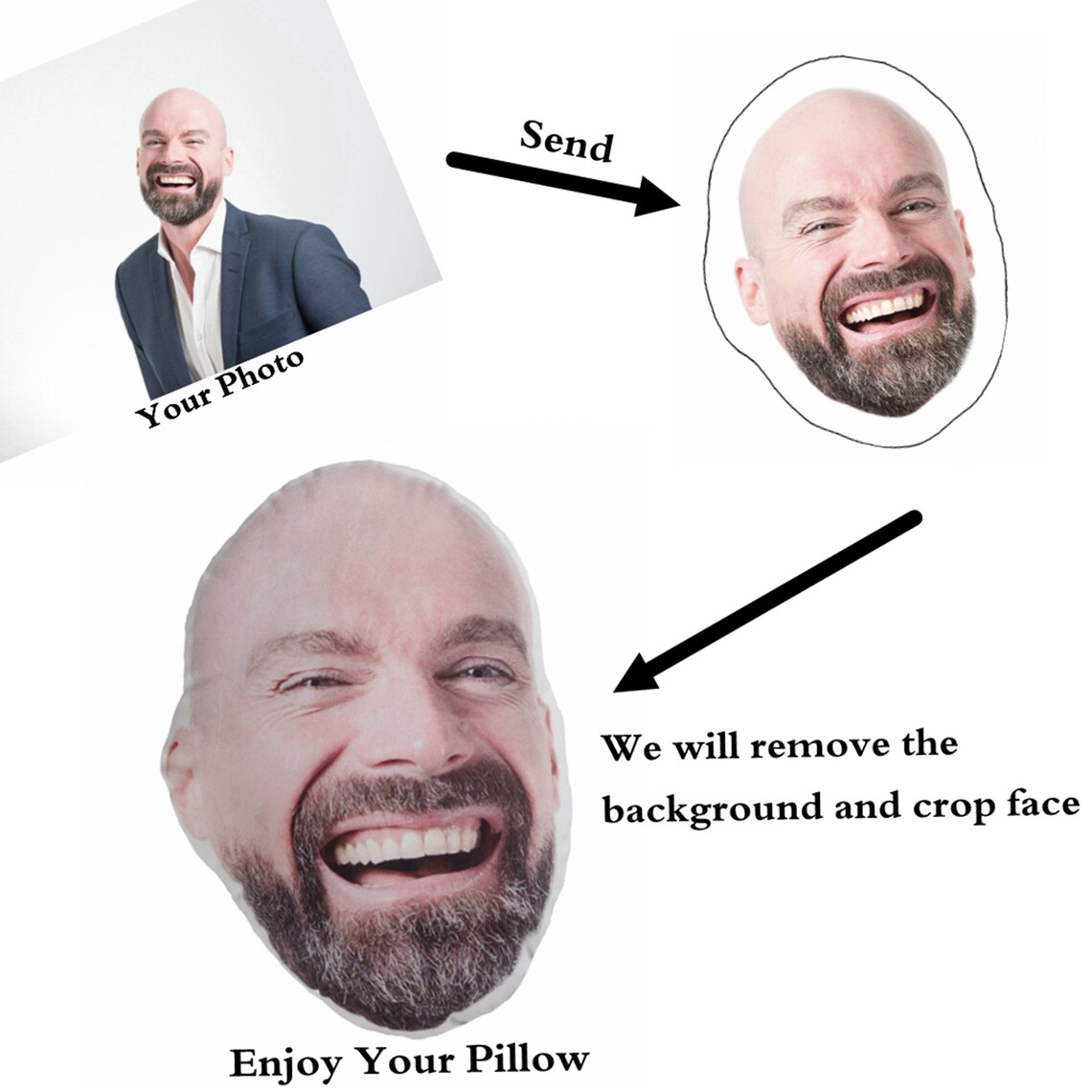 CUSTOM FACE PILLOW, Face Picture Pillow, Personalized Funny Gift Pillow