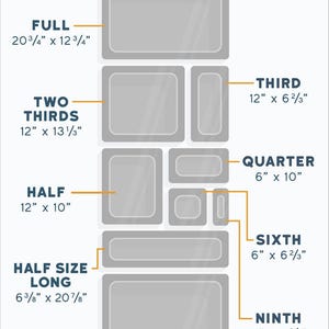 May include: Diagram of hotel pan sizes, including full, two-thirds, half, quarter, sixth, ninth, half size long, and double pan sizes. Measurements are in inches.