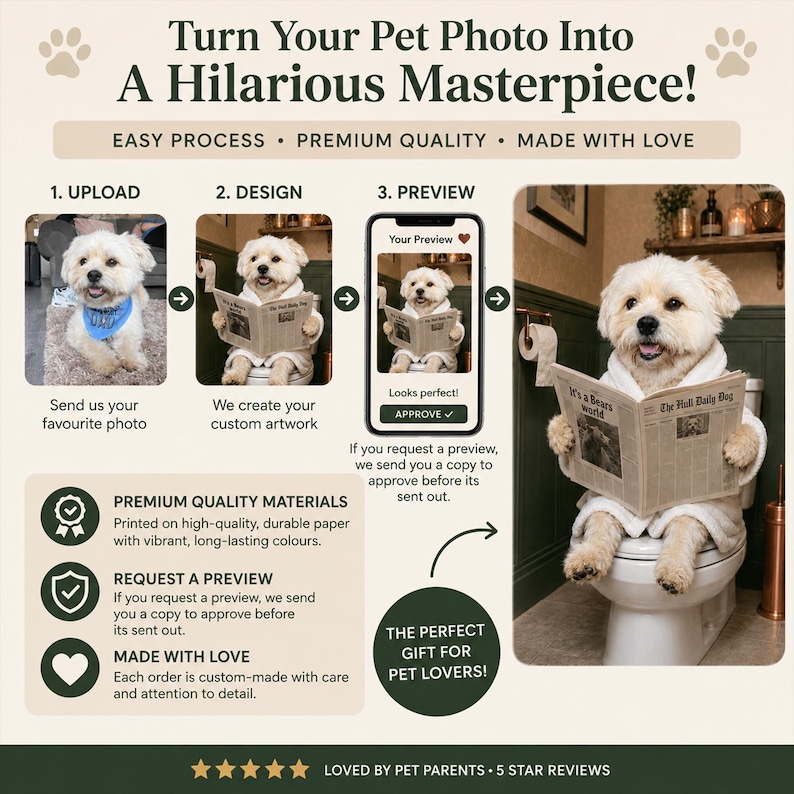May include: A custom pet portrait service infographic featuring a light-coloured dog wearing a white bathrobe while sitting on a toilet reading a newspaper titled The Hull Daily Dog. The graphic outlines a three-step process: upload, design, and preview.