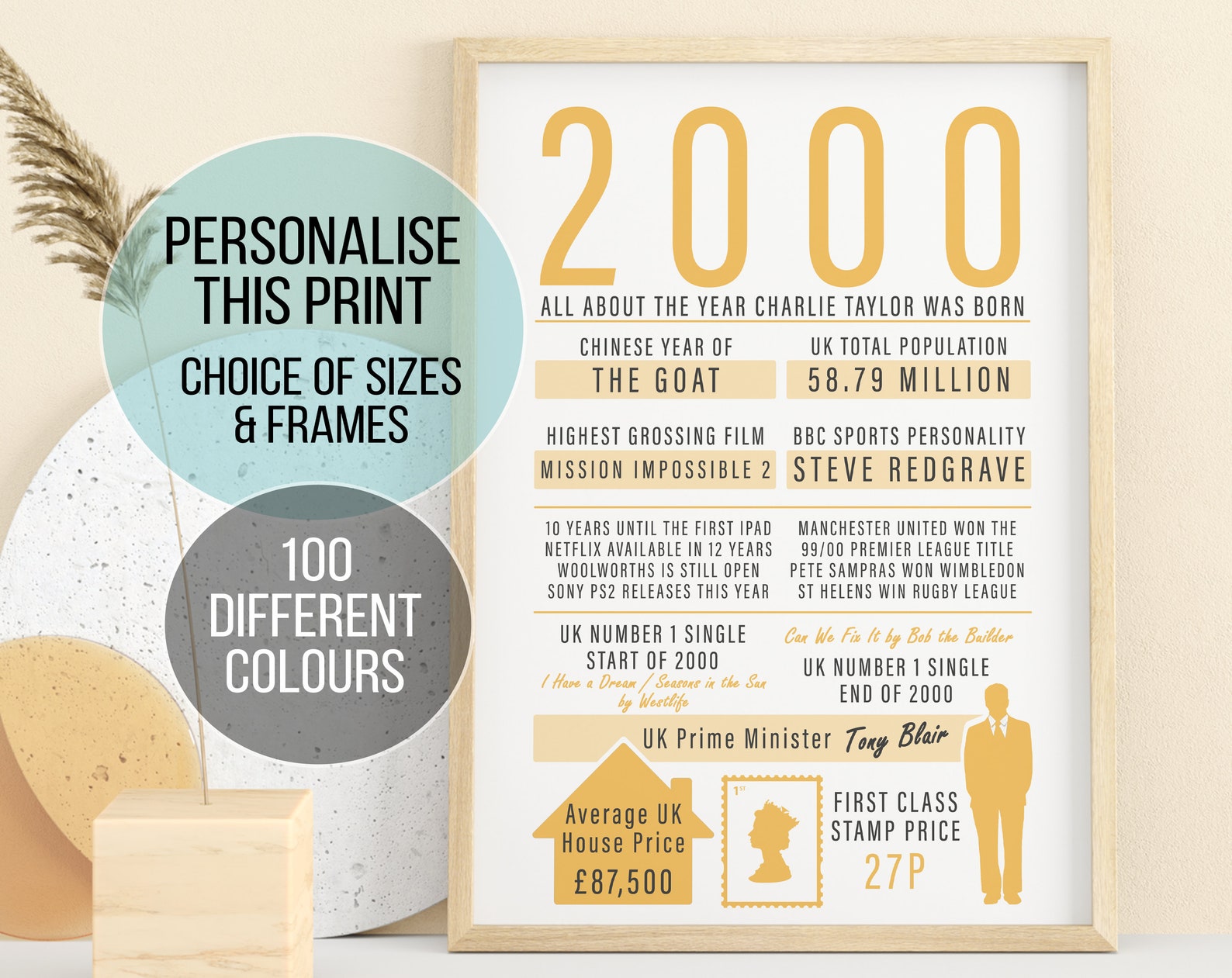 Personalised Year You Were Born Print Baby and Children | Etsy