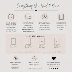 May include: An informational graphic titled Everything You Need to Know, featuring icons for order processing, delivery, digital downloads, and framing. It lists print sizes A5, A4, A3, and A2 with dimensions in cm and inches, plus paper specifications.