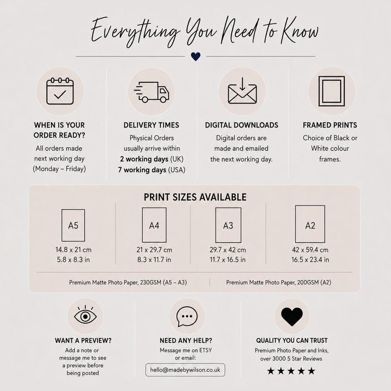 May include: An informational graphic titled Everything You Need to Know, featuring icons for order processing, delivery, digital downloads, and framing. It lists print sizes A5, A4, A3, and A2 with dimensions in cm and inches, plus paper specifications.