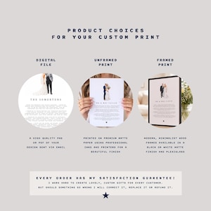 May include: A product selection guide for custom prints featuring three options: a digital file, an unframed print on matte paper, and a framed print in a wood frame. The text includes product choices, descriptions for each format, and a satisfaction guarantee statement at the bottom.