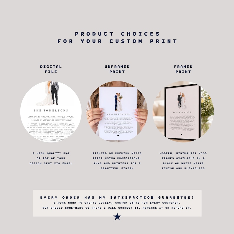 May include: A product selection guide for custom prints featuring three options: a digital file, an unframed print on matte paper, and a framed print in a wood frame. The text includes product choices, descriptions for each format, and a satisfaction guarantee statement at the bottom.