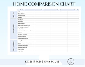 Spreadsheet woningvergelijking, planner woningzoektocht (Excel)